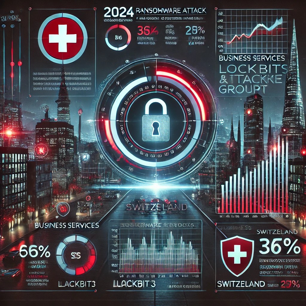 The Rise of Ransomware in 2024: Swiss Edition